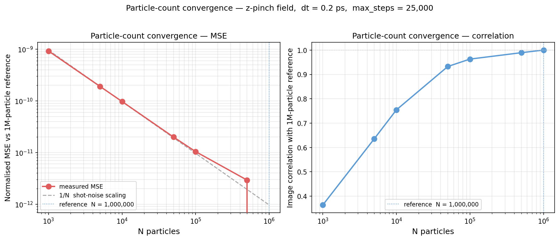 Numerical Robustness - prad
